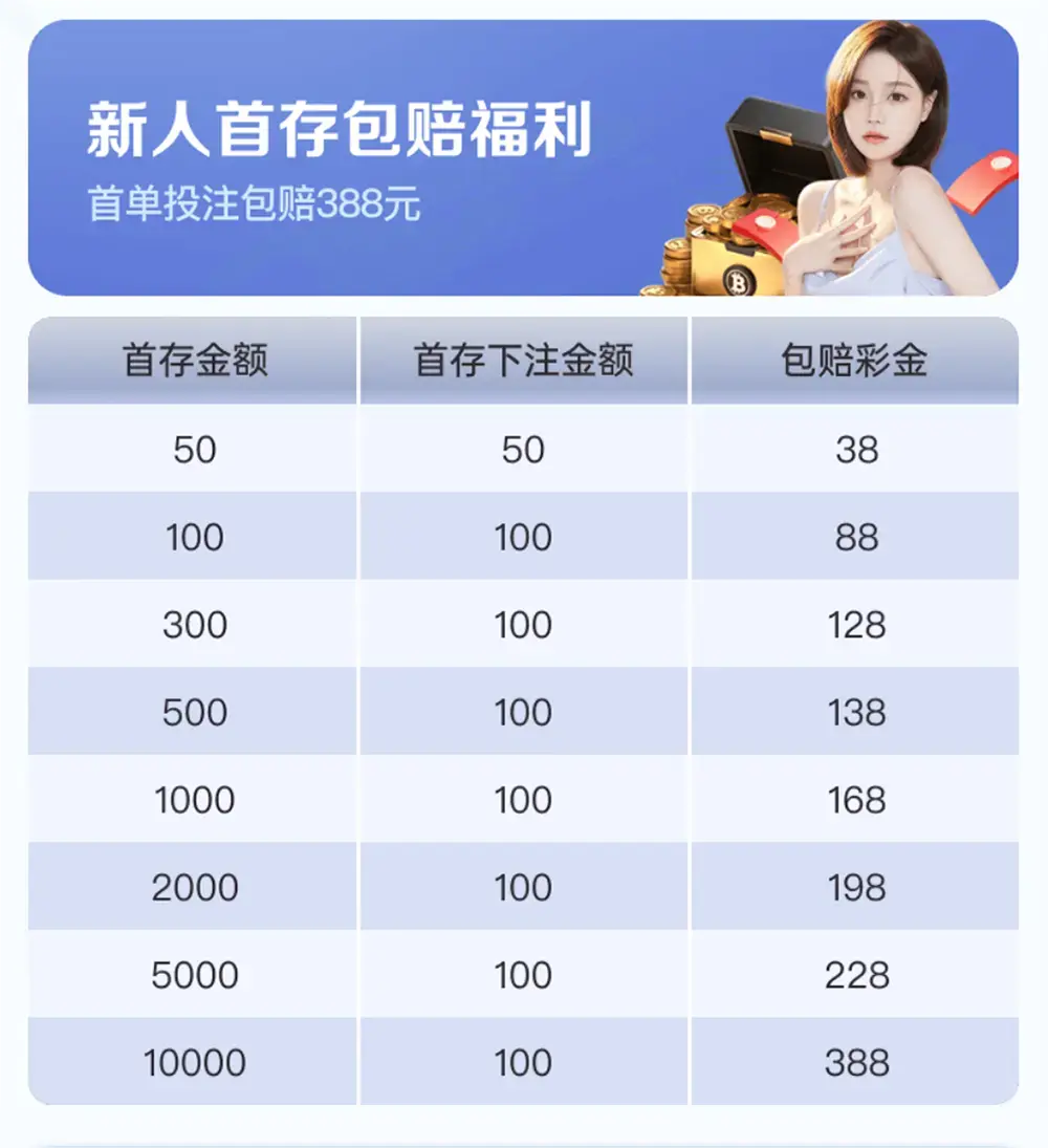《游戏平台.VIP体育电竞首存包赔,新人专享福利》(图1) 《G66.VIP》新人首存包赔福利